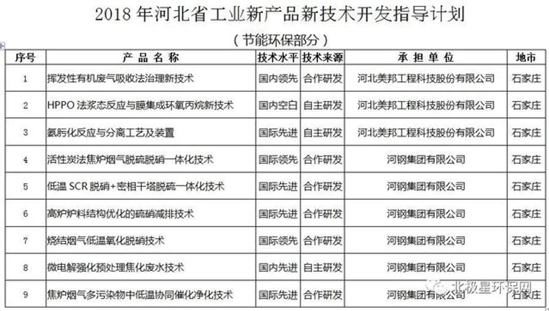 美邦环保